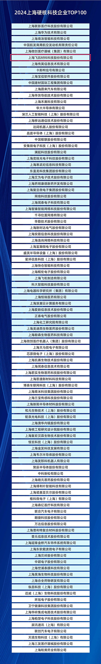 科技创新聚势企业发展源动力——j9九游会官方材料蝉联上海硬核科技企业TOP100